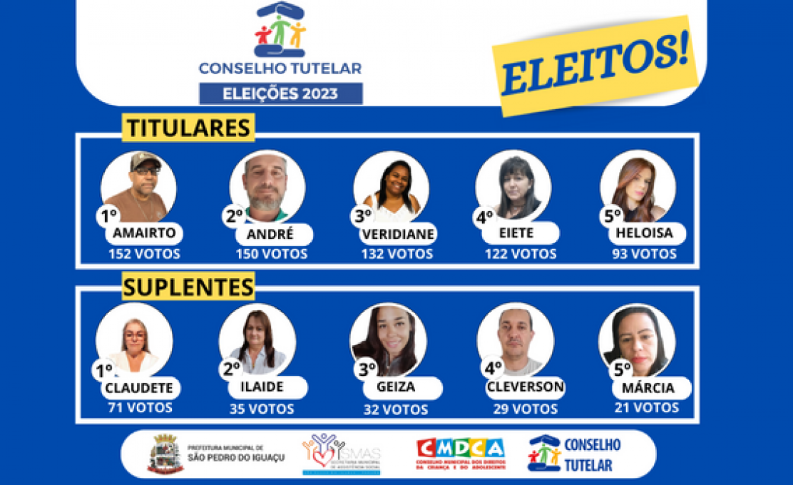Resultado da Eleição do Conselho Tutelar do Município de São Pedro do Iguaçu.