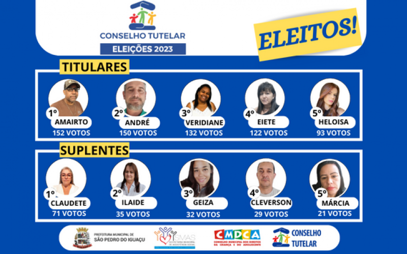 Resultado da Eleição do Conselho Tutelar do Município de São Pedro do Iguaçu.